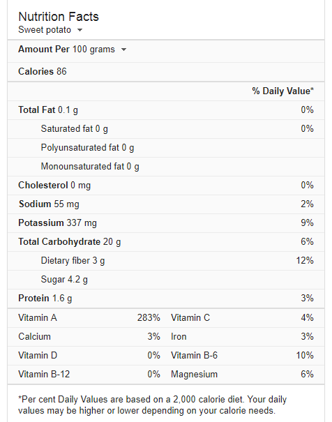 Sweet Potato Recipe Page Image Nutritional Information