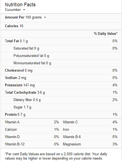 Nutritional Values Carrots