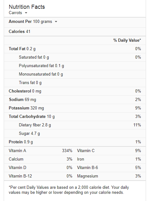 Nutritional Values Carrots