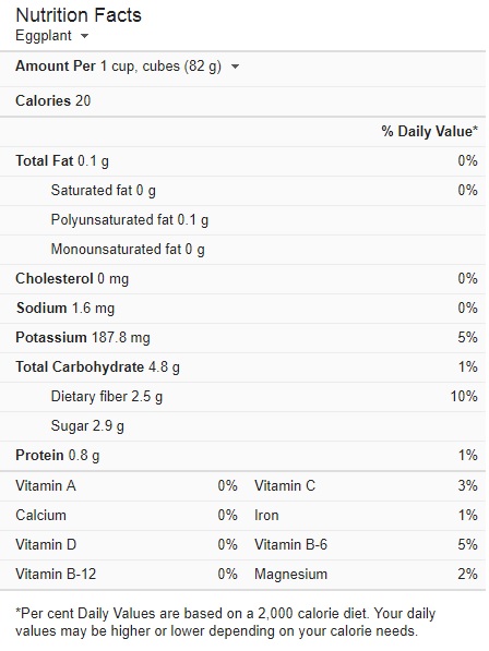 Eggplant Recipes Page Nutritional Chart